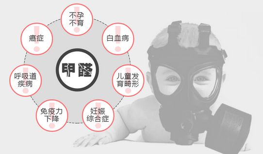 甲醛污染引發各種疾病